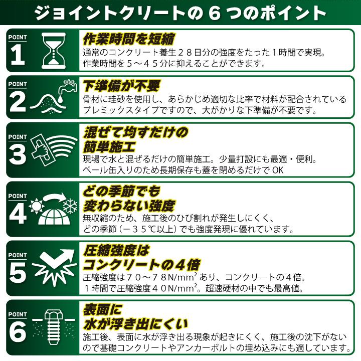 定価2万 未使用 ジョイントクリート 超速硬化型コンクリート補修材 超速硬化型コンクリート用補修材ジョイントクリート 20kg入り 約1平米