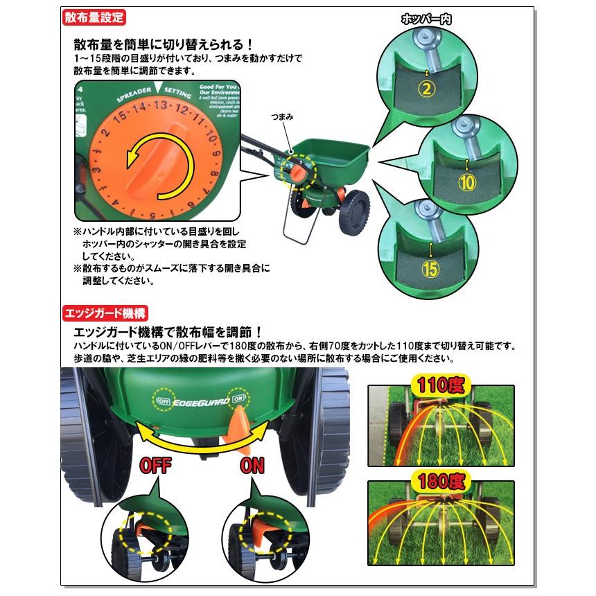 スコッツ　ロータリー式肥料散布機　エッジガードミニ　SEG-1500M