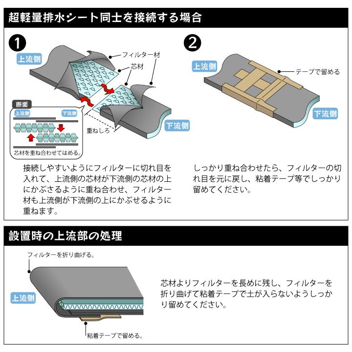 土壌改良材 方法 土壌改良剤 種類 超軽量排水シート 幅30cm お庭 グラウンド 水平排水 水はけ シート 改善 雨水 角 マス 蓋 暗渠 排水 管 砂利 Gf7 05 301 国分グリーンファーム 通販 Yahoo ショッピング