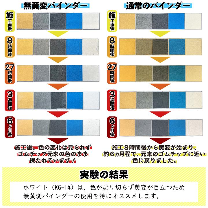 ゴムチップ舗装 ゴムチップdiy カラーゴムチップ (20kg) EPDMカラー