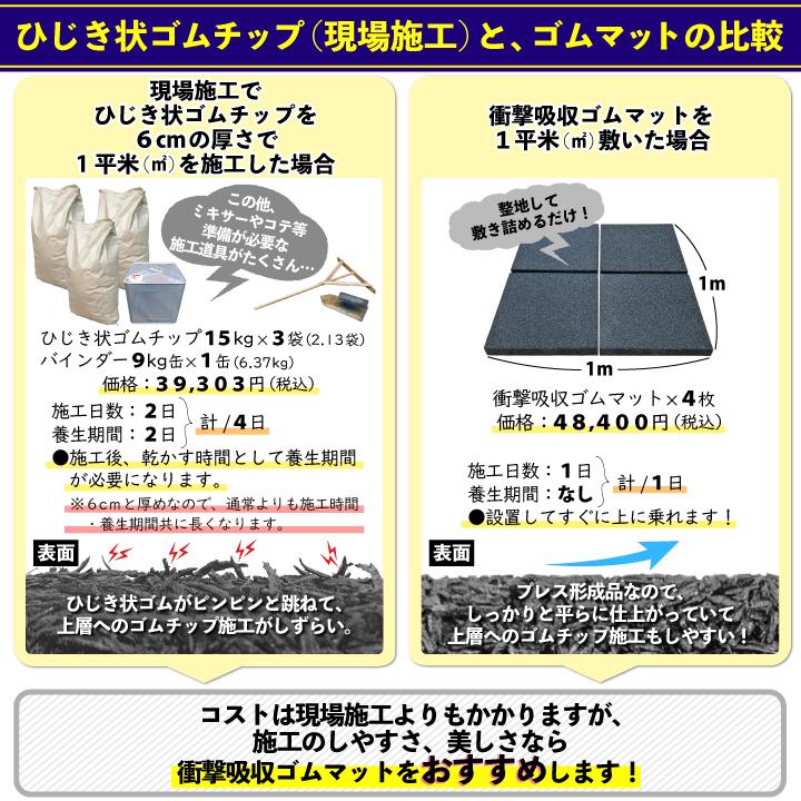 ゴムマット 4枚セット 50cm×50cm 厚さ6cm 衝撃吸収 トレーニングマット