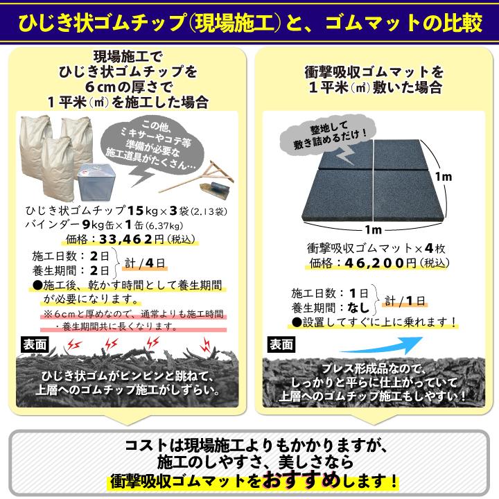ゴムマット 4枚セット 50cm×50cm 厚さ6cm 衝撃吸収 トレーニング ゴムマット 4枚セット 50cm×50cm 厚さ6cm 衝撃吸収 トレーニング