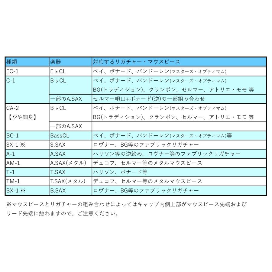 マウスピースキャップ Rondino（ロンディーノ）クラリネット・サックス用 |  | 02
