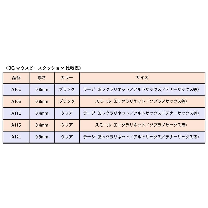 マウスピース・クッション（パッチ）BG クラリネット・サックス用