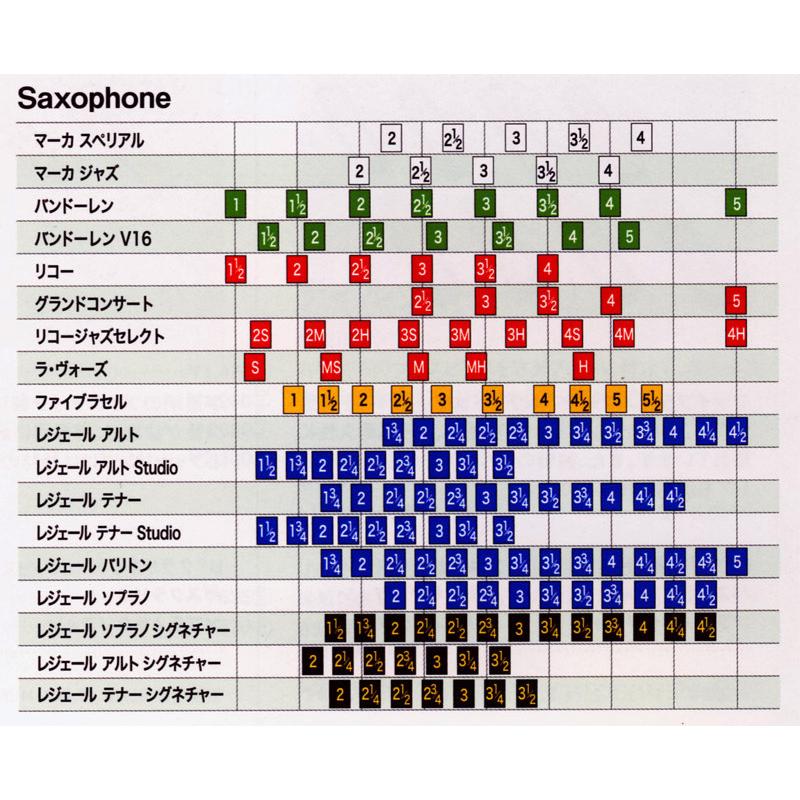 アルトサックス用樹脂製人工リード LEGERE（レジェール）シグネチャー