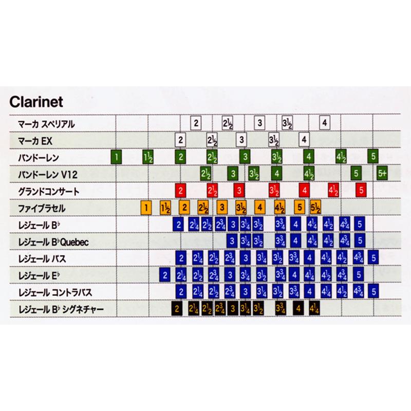 B♭クラリネット用樹脂製人工リード LEGERE（レジェール）ヨーロピアン