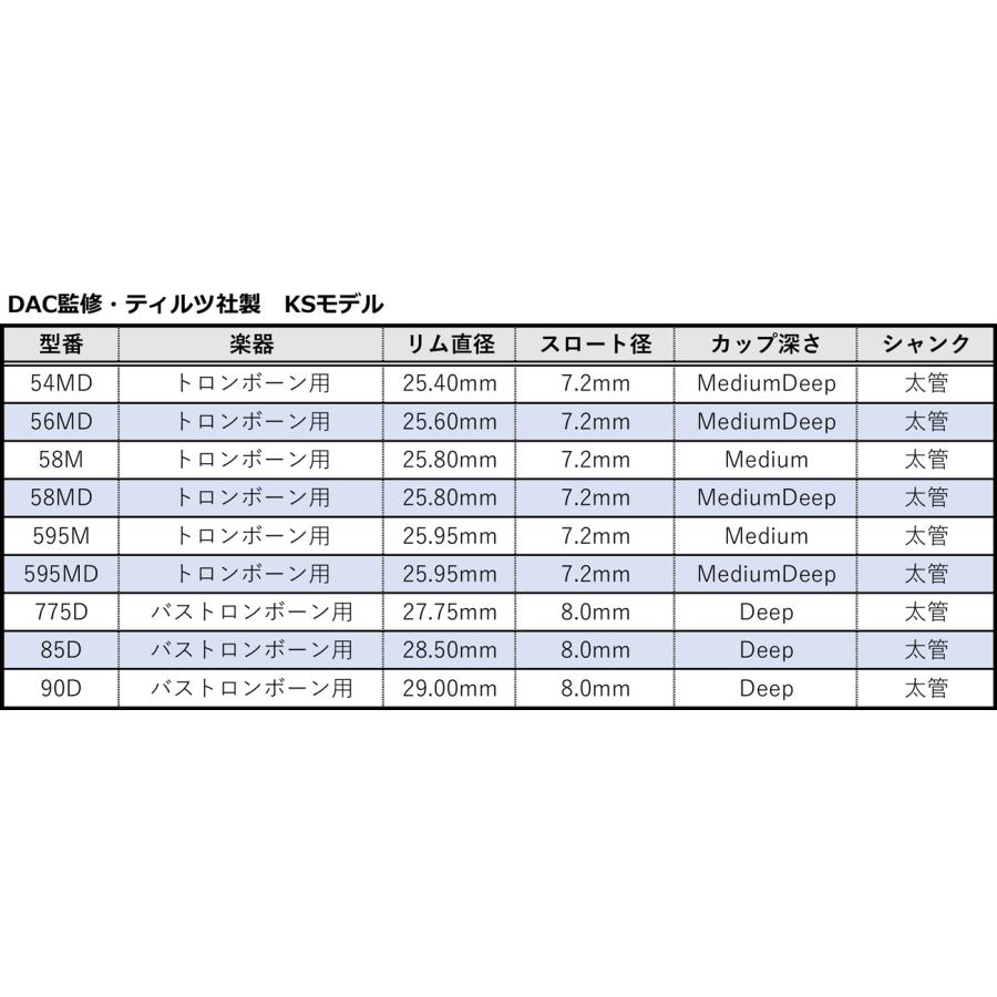 トロンボーン／ユーフォニアムマウスピース DAC監修・ティルツ社製 KS