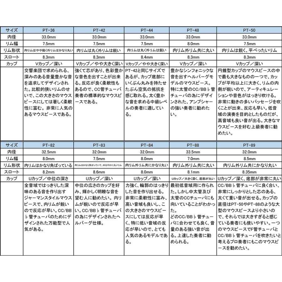 チューバマウスピース Perantucci（ペラントゥッチ）ノーマルシャンク
