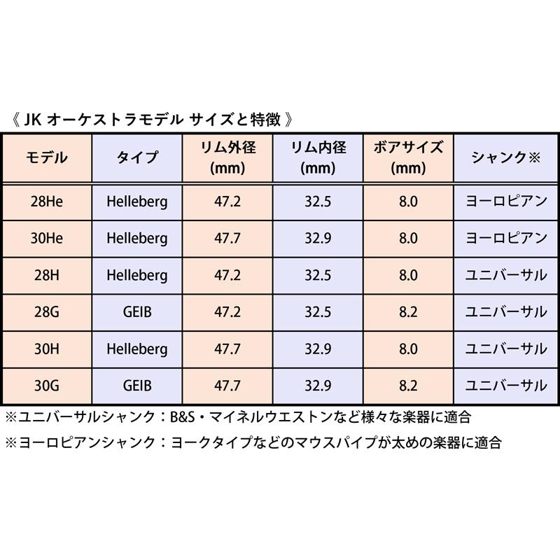 チューバマウスピース JK（ヨットカー）エリートシリーズ オーケストラ