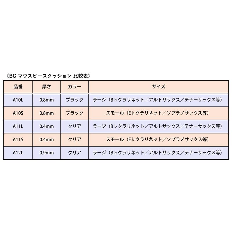 クラリネット・サックス用マウスピースパッチ BG マウスピース