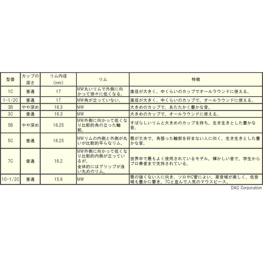 トランペットマウスピース Bach（バック）スタンダード SP（シルバー