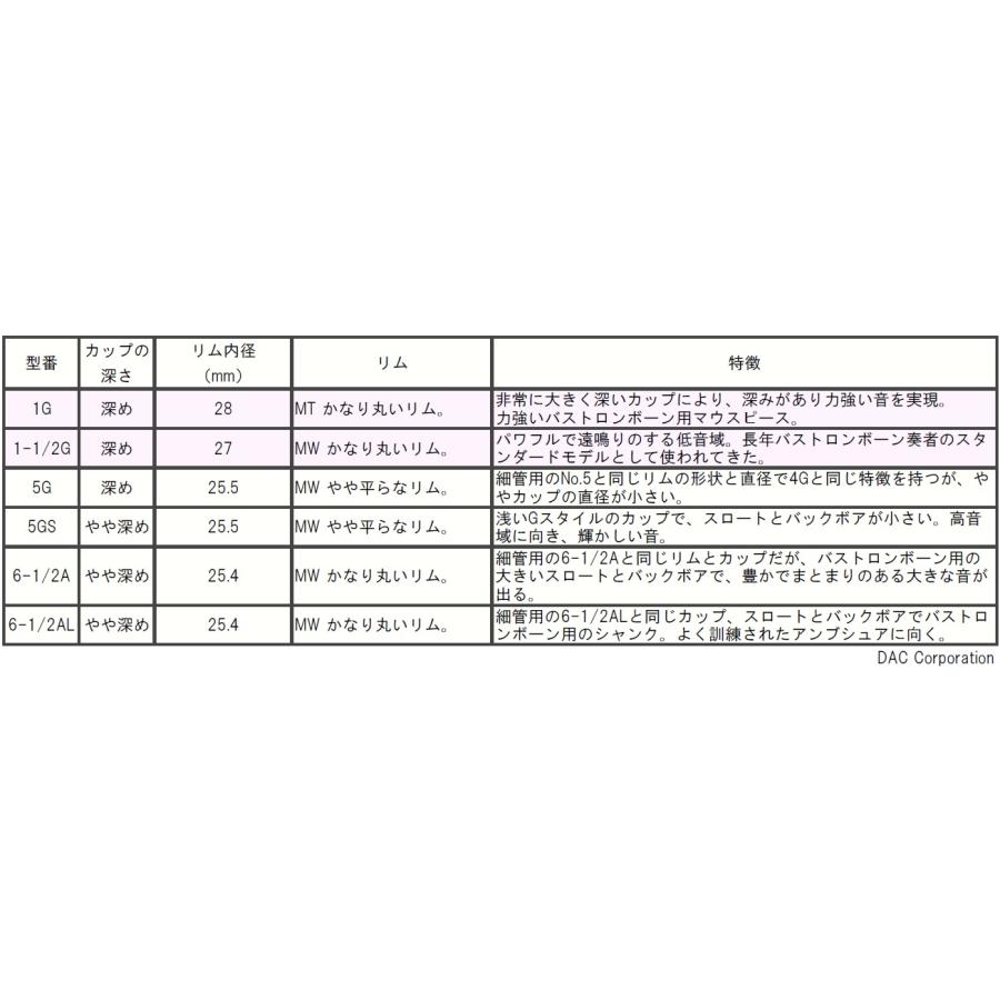 トロンボーンマウスピース Bach（バック）スタンダード 太管用 SP