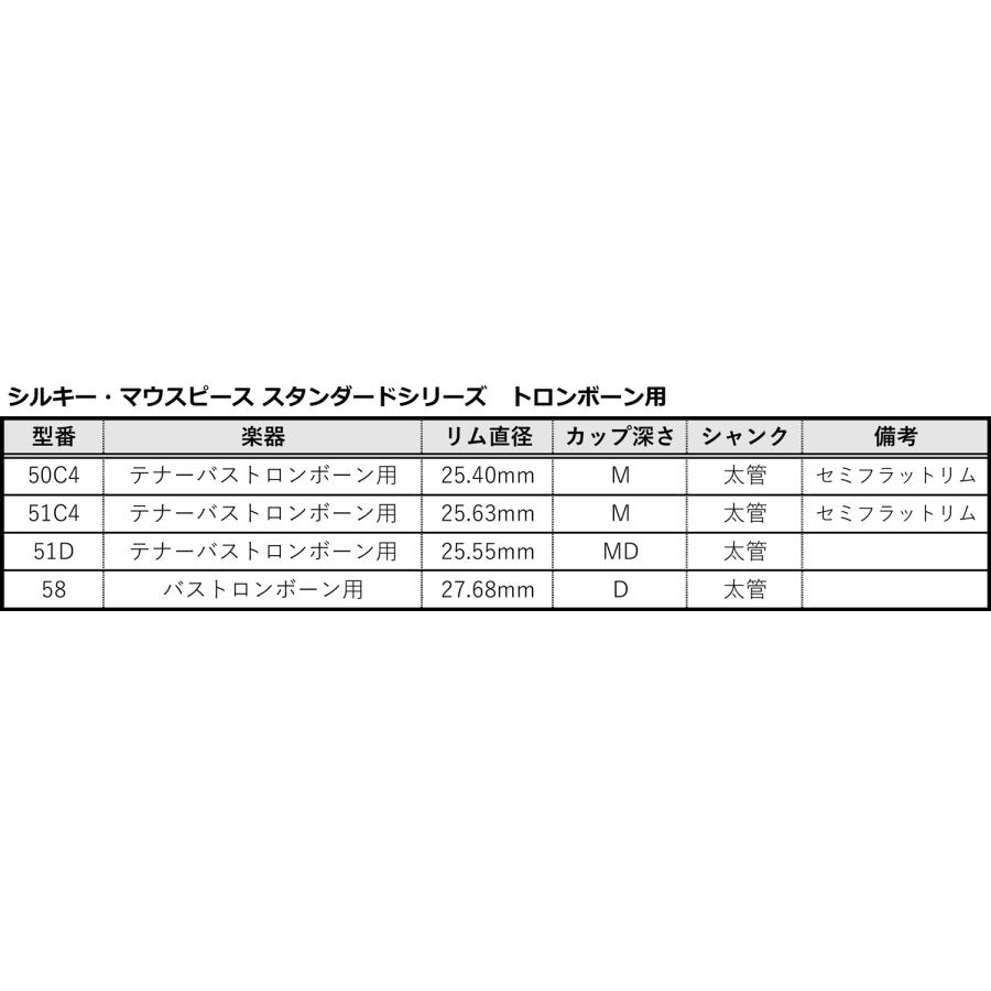 トロンボーンマウスピース Schilke（シルキー）スタンダードシリーズ