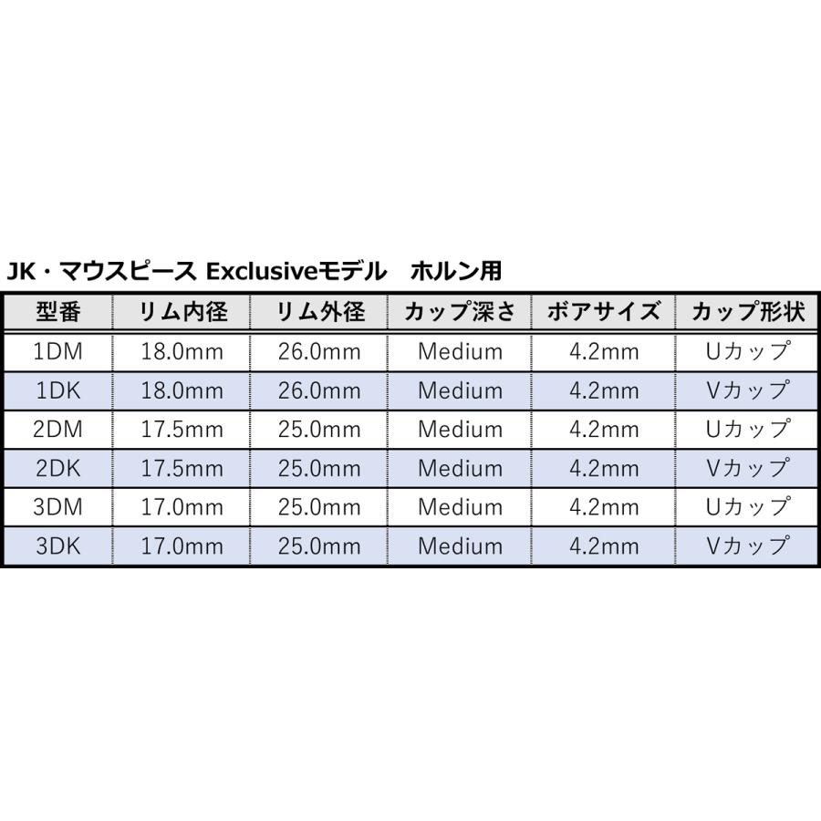フレンチホルンマウスピース JK（ヨット・カー）Exclusiveモデル SP