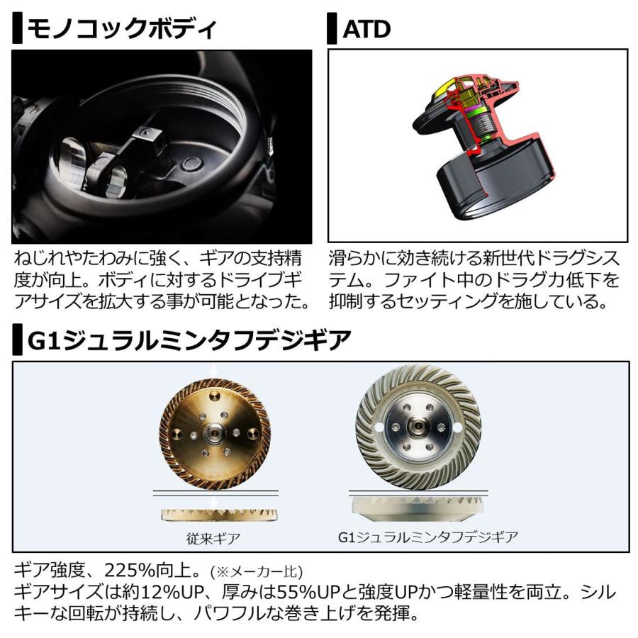DAIWA（ダイワ） 21セルテート SW 10000-H : KKフィッシング - 通販