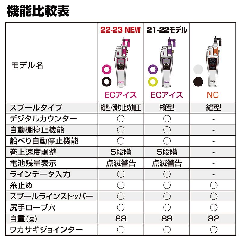 PROX（プロックス） ワカサギ電動リール 攻棚ワカサギモータードライブ
