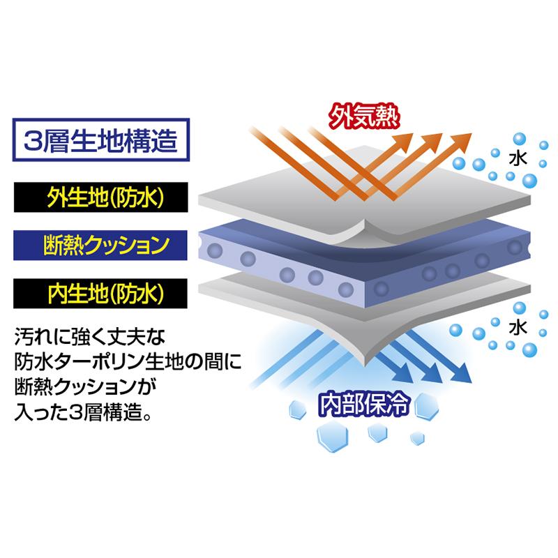 プロックス　保冷トライアングル 鮪バッグ　PX257150W　150cm｜kkkkk｜06