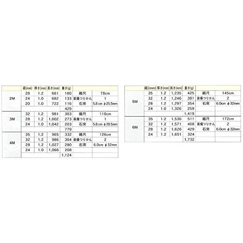 【国産】 旗用伸縮式アルミポール 5m 【R2158630841】(11412円)