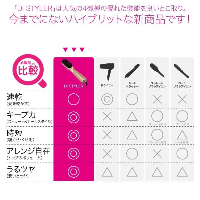 ☆DiSTYLER(ディアイスタイラー)【メーカー公式店】TV ☆DiSTYLER(ディアイスタイラー)【メーカー公式店】TV
