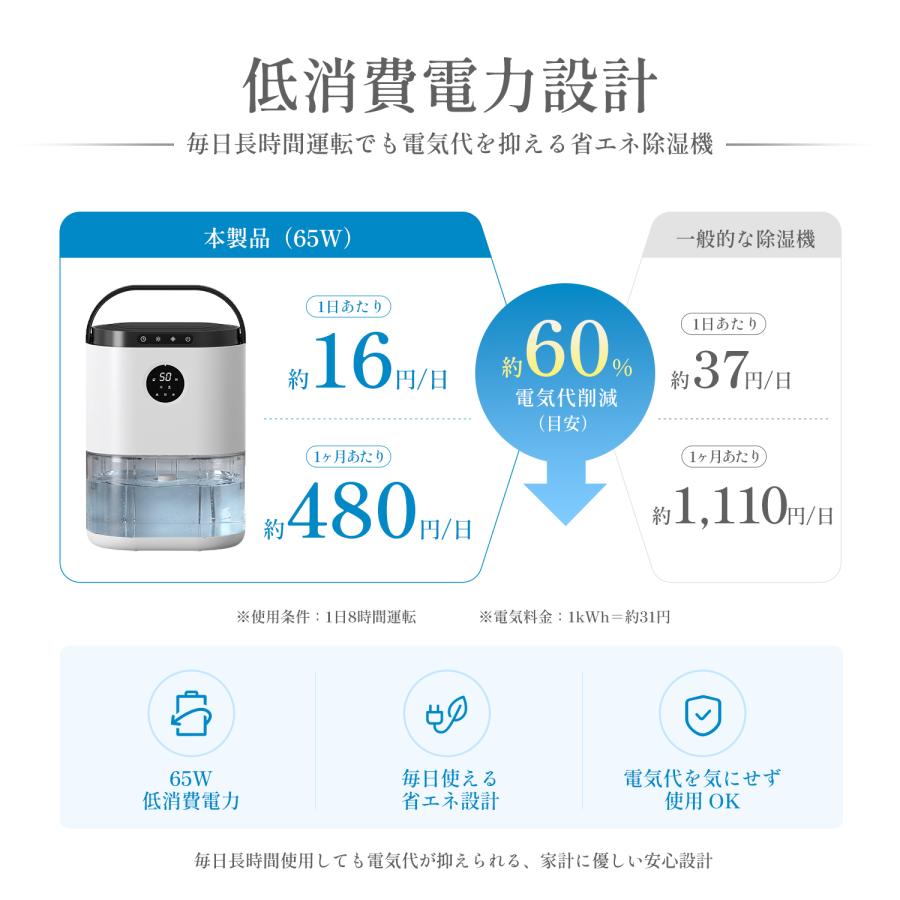Kloudic 【クーポンで7980円】除湿機 小型 AI自動 2.2L大容量 18畳