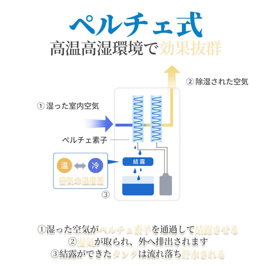 除湿機小型 1000ml大容量 上下分離式水タンク 結露カビ防止 湿気梅雨対策 Amazon | 除湿機 小型 大容量 1000ML 強力除湿 スピード乾燥