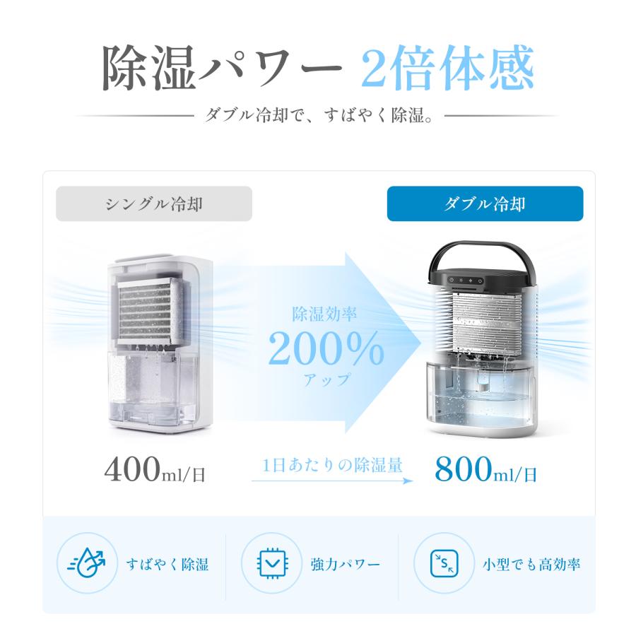 Kloudic 【クーポンで7980円】除湿機 小型 AI自動 2.2L大容量 18畳