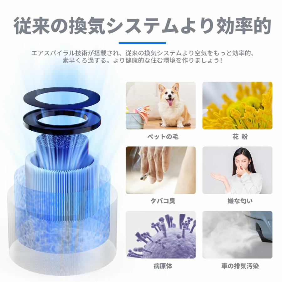 空気清浄機 JH01 JH06 交換用活性炭フィルター : KLOUDIC電器 空気清浄機 JH01 JH06 交換用活性炭フィルター : KLOUDIC電器