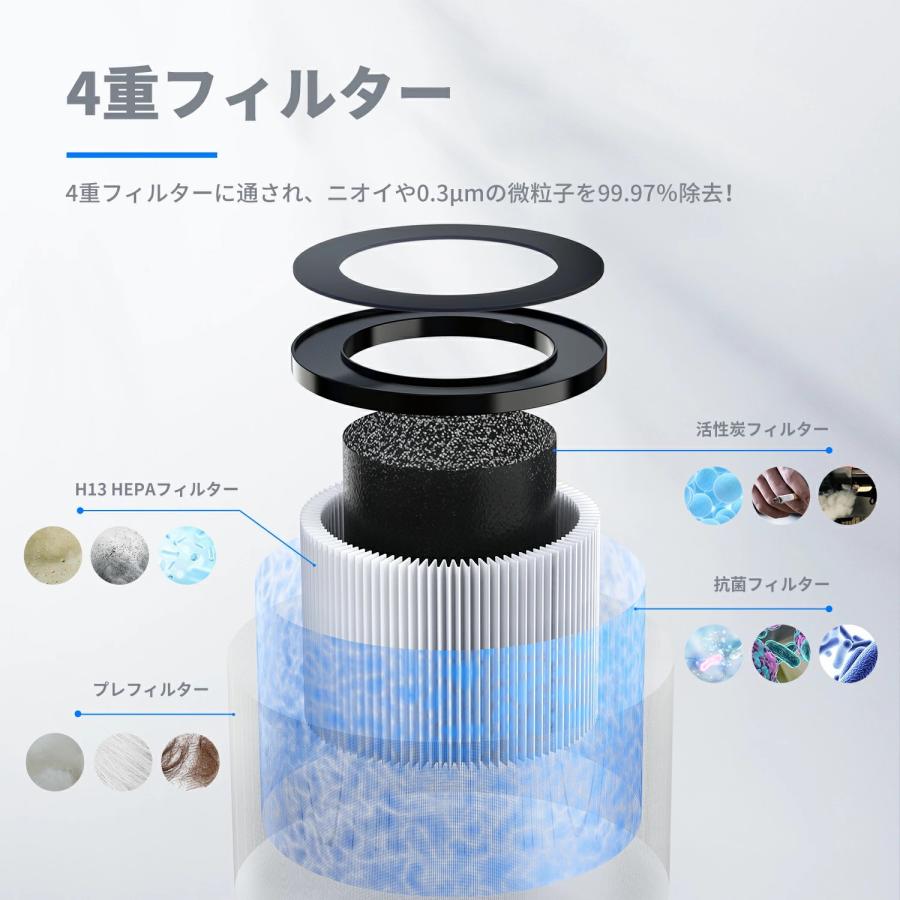 空気清浄機 JH01 JH06 交換用活性炭フィルター : KLOUDIC電器 空気清浄機 JH01 JH06 交換用活性炭フィルター : KLOUDIC電器