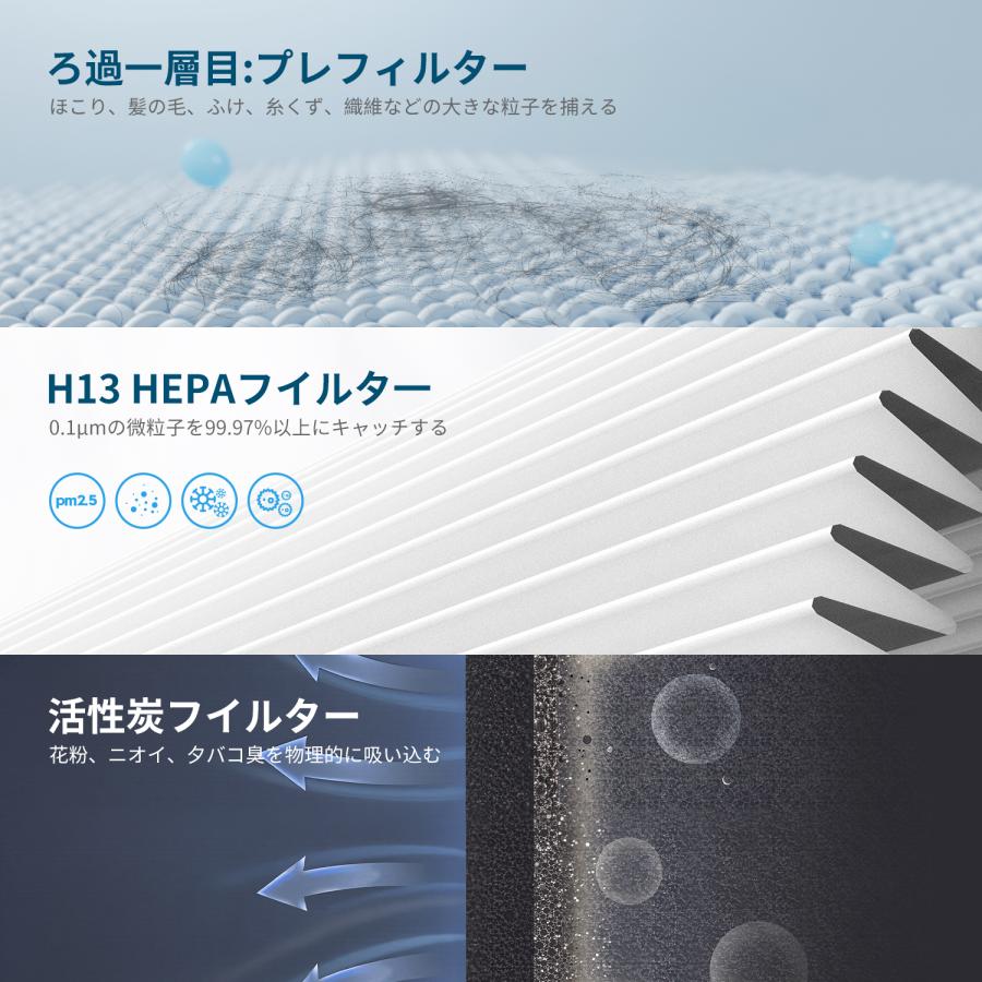 【新品未使用】脱臭効果◎ 小型空気清浄機 花粉・ペット臭も徹底除去✨静音モデル 新品未使用】脱臭効果◎ 小型空気清浄機 花粉・ペット臭も徹底除去