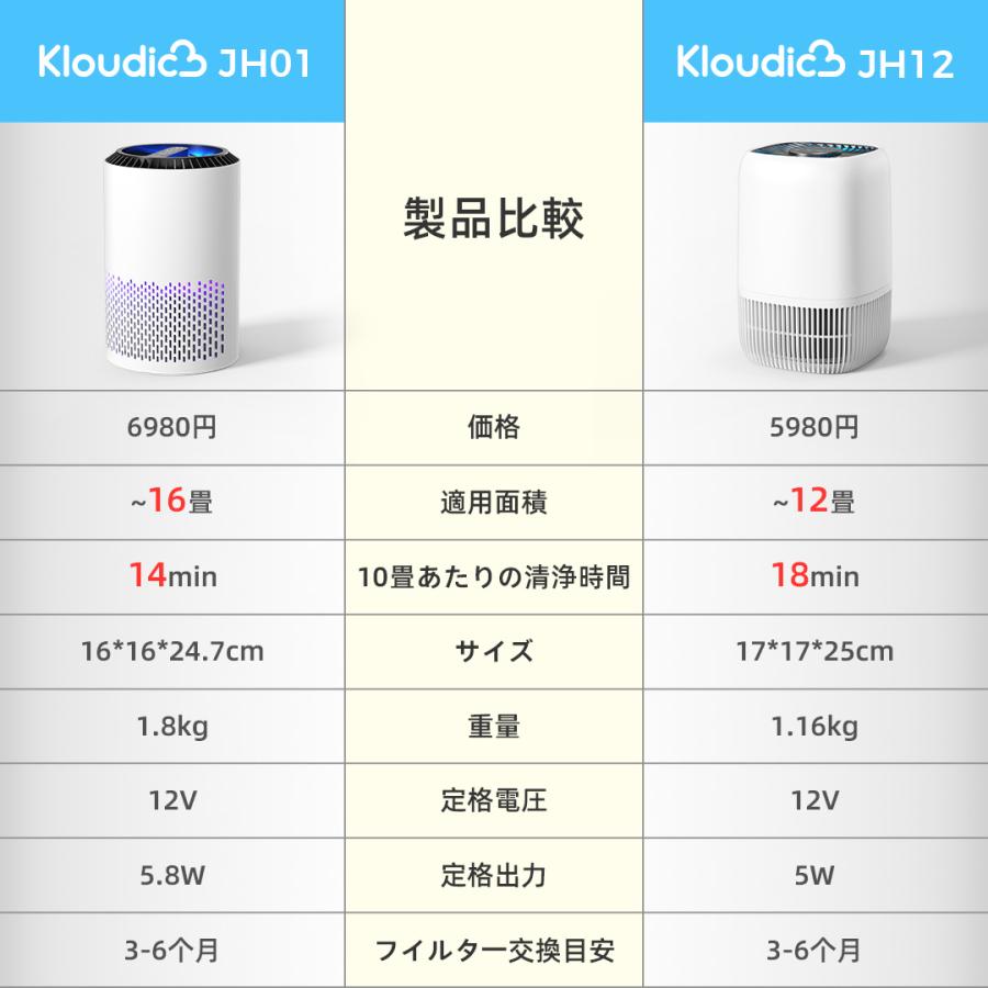 Kloudic 【クーポンで4480円】空気清浄機 小型 静音 12畳 アロマ