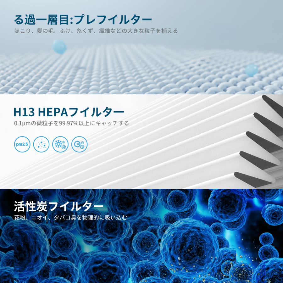 Kloudic 【クーポンで3980円】空気清浄機 小型 静音 12畳 アロマ