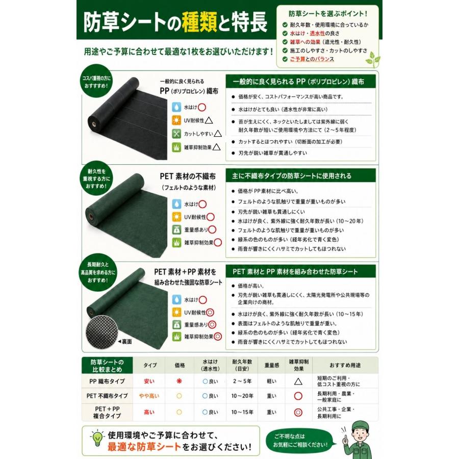 防草シート 1m×30m 300g/m2 高耐久 ぼうそうシート 半永久 高密度 ぼう
