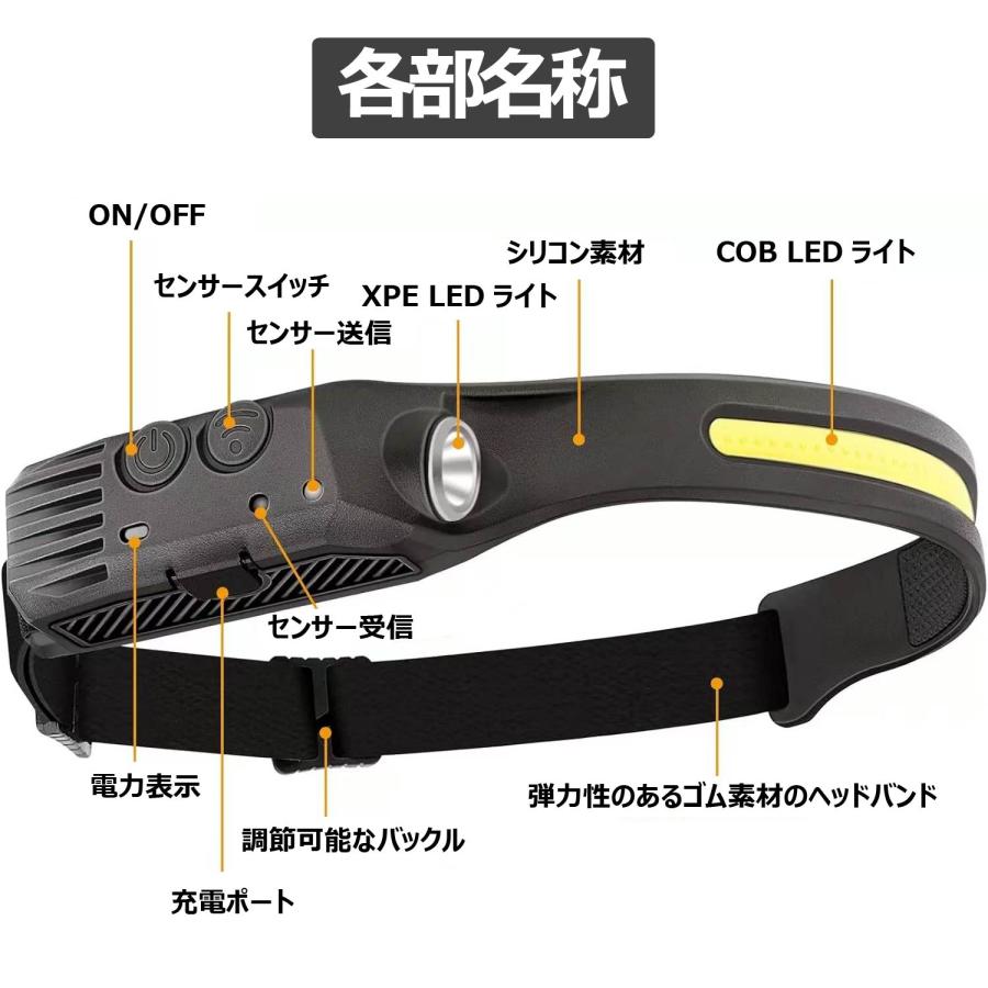 LED ヘッドライト 充電式 USB type-c フリーハンド センサー機能付き