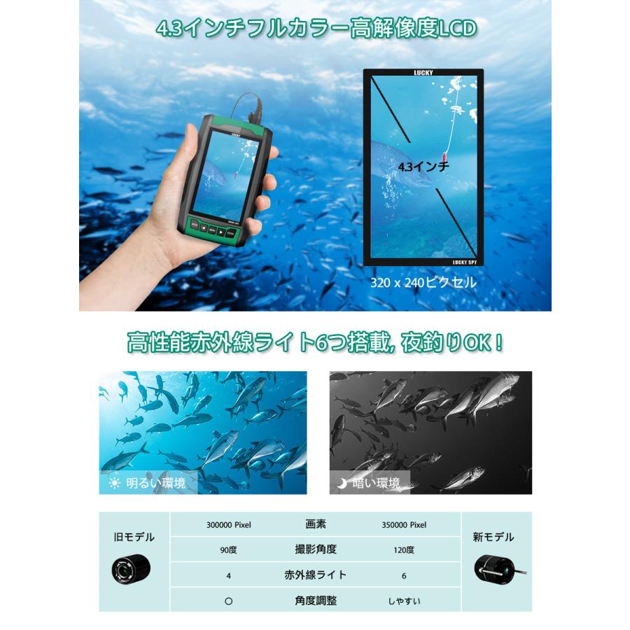 LUCKYLAKER 水中釣りカメラ 魚群探知機 ポータブル 赤外線led付 夜釣り対応 投げ釣り ワカサギ バス釣り ぎょたん探知機 魚影探知機 日本語 正規品 3ヶ月保証｜km-serv1ce｜03