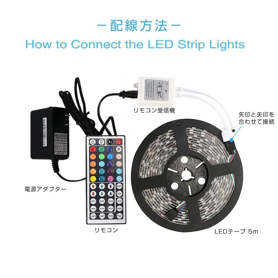 Ledテープ 5m 部屋 Smd5050 Rgb 150連 色 調光 高輝度 1ヶ月保証 カット可能 リモコン テープled 12v 在庫あり 防水 1mにつき30led