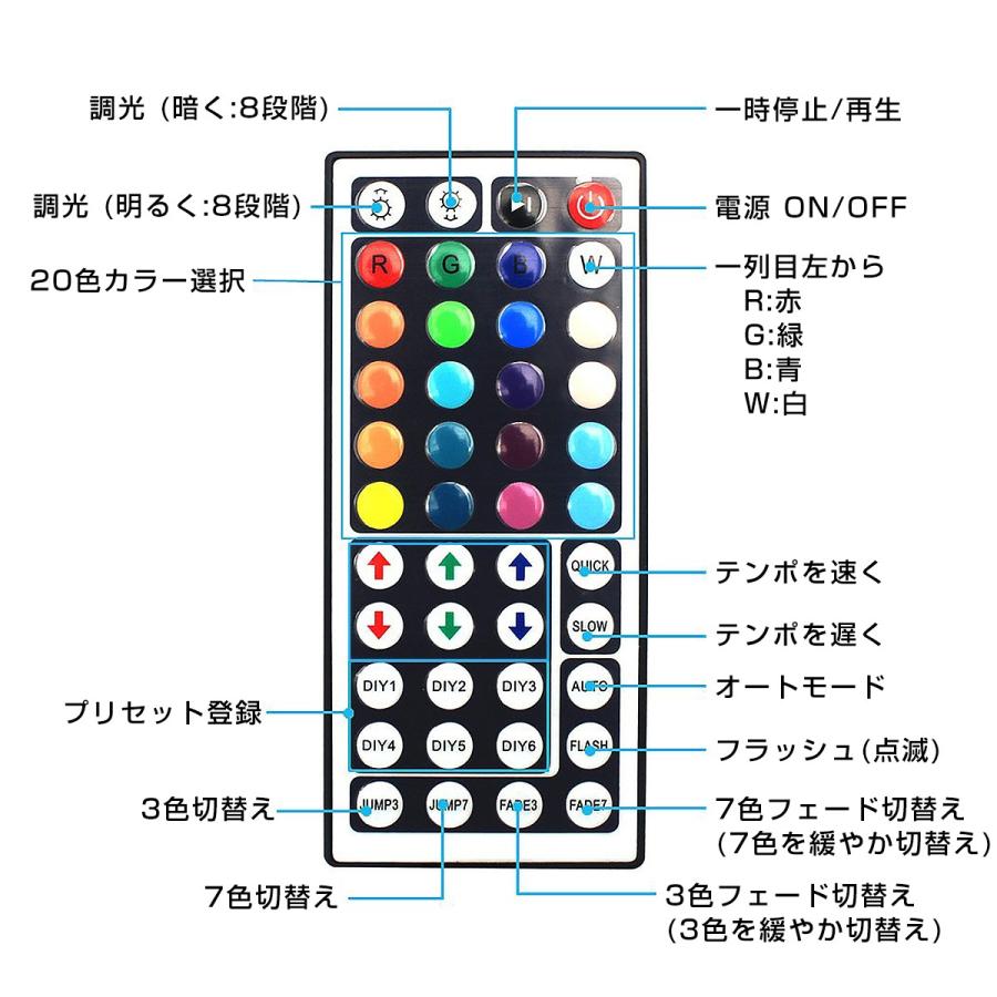 LEDテープ 5m 部屋 SMD5050 RGB 150連 20色 調光 リモコン 防水 高輝度 テープLED カット可能 1mにつき30LED 12V 1ヶ月保証｜km-serv1ce｜08