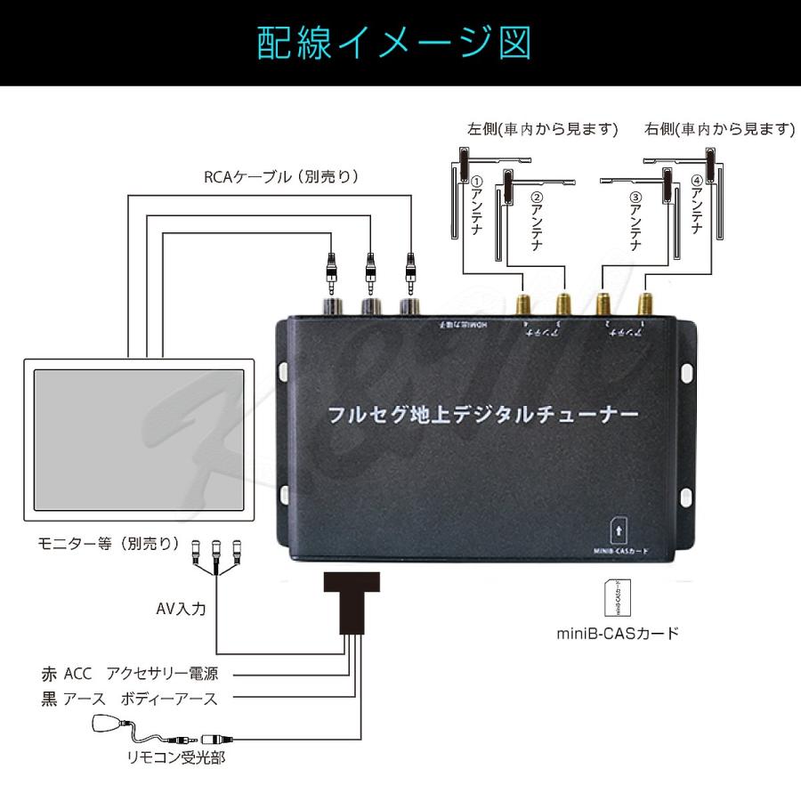 地デジチューナー カーナビ ワンセグ フルセグ Hdmi 4x4 4チューナー 4アンテナ 高性能 高画質 Tv 車載 Minib Casカード付き 1年保証 Y Kmサービス 通販 Yahoo ショッピング