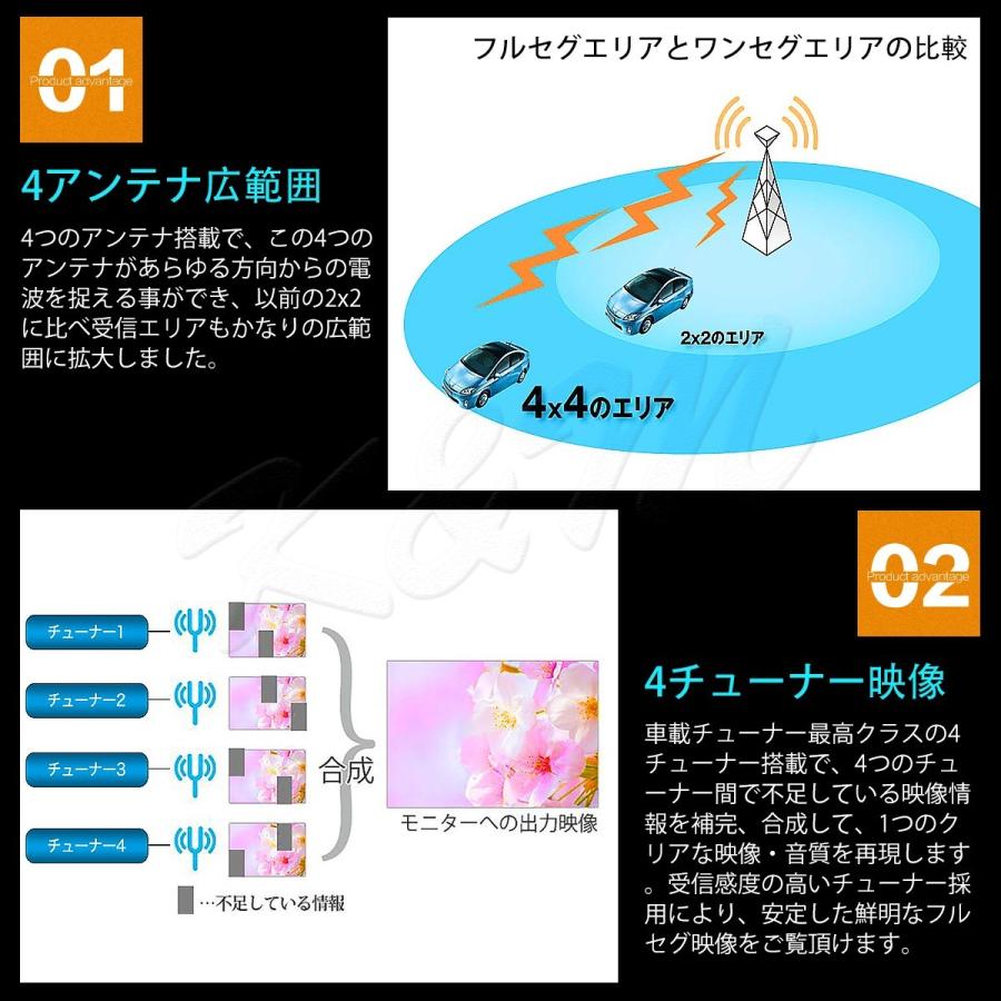 地デジチューナー カーナビ ワンセグ フルセグ HDMI 4x4 4チューナー 4アンテナ 高性能 高画質 TV 車載 miniB-CASカード付き 6ヶ月保証 |  | 03