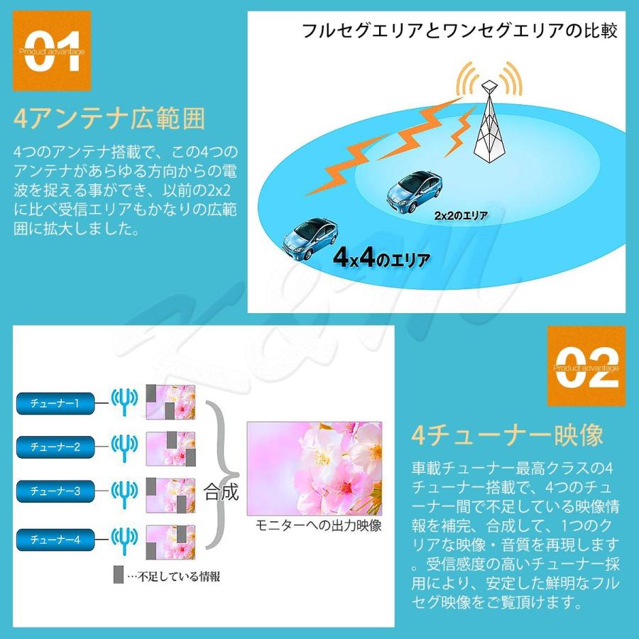 地デジチューナー カーナビ ワンセグ フルセグ HDMI FAKRAコネクター 4チューナー 4アンテナ 高画質 高性能 miniB-CASカード付き 6ヶ月保証 |  | 03