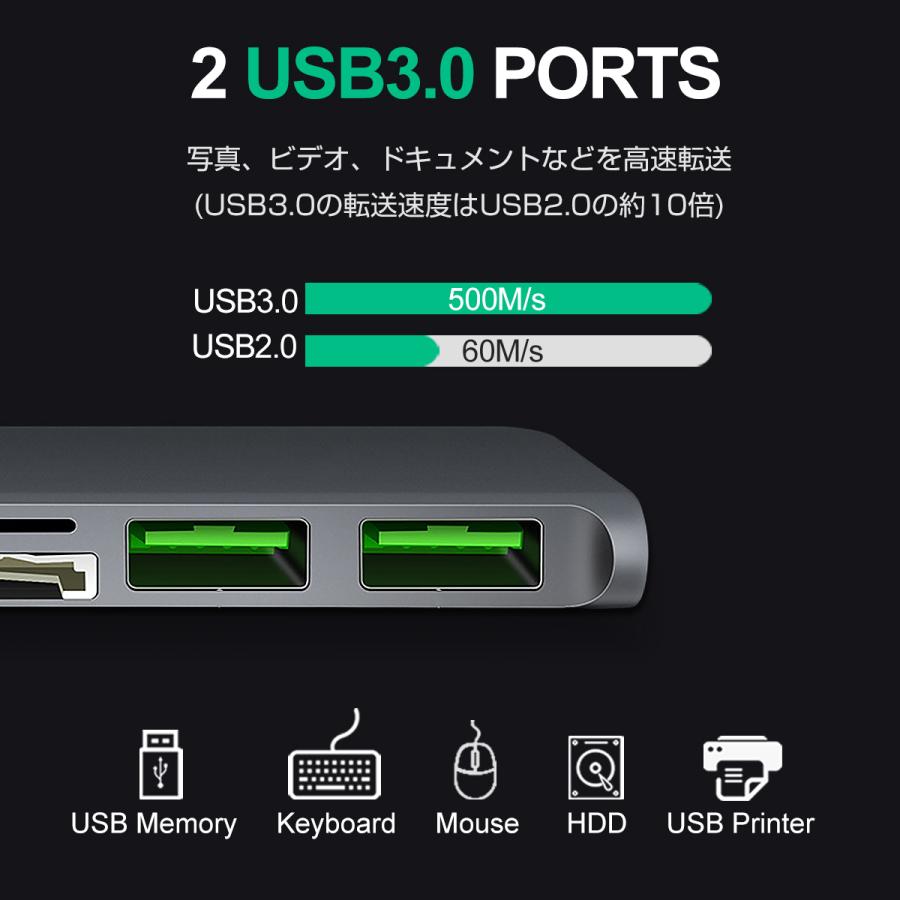 USB Type-C ハブ 7in1 USB3.0x2 4K HDMI 1Gbps有線LAN PD充電 microSD SDスロット 拡張 変換 スペースグレイ 軽量 MacBook ChromeBook 3ヶ月保証 |  | 05