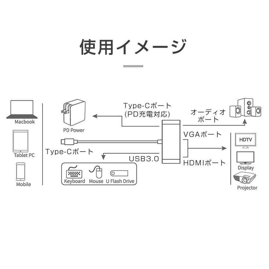 USB Type-C ハブ 5in1 4K USB3.0 ミラーリング HDMI VGA 個別のモニター PD充電 スマホゲーム 拡張 変換 黒 軽量 Mac Windows対応 1ヶ月保証 |  | 06