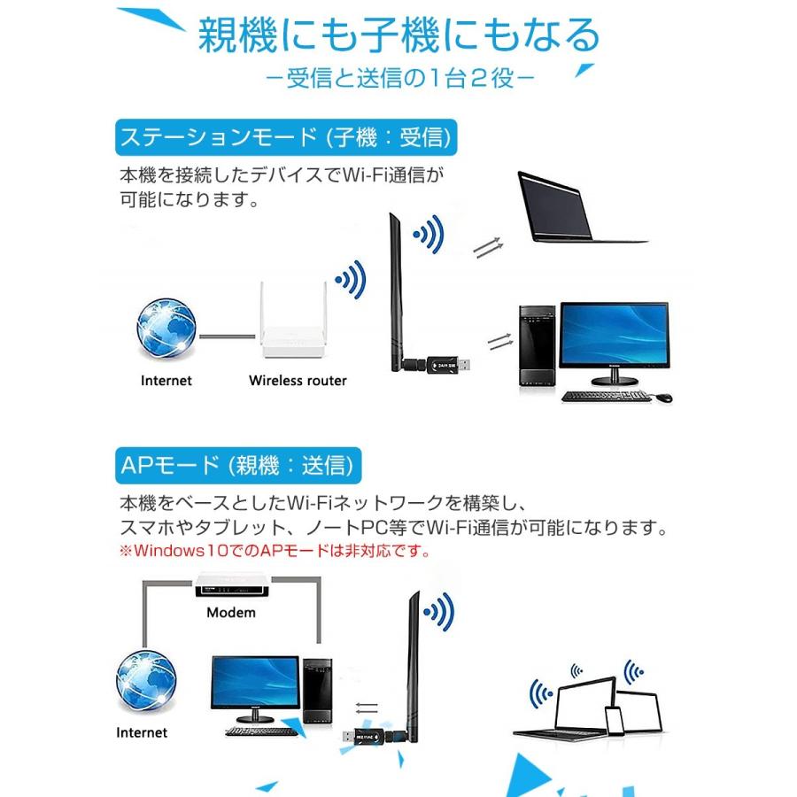 wifi usb3.0 アダプター 無線lan 子機 親機 1200Mbps デュアルバンド 2.4GHz 300Mbps/5GHz 867Mbps 5dBi ハイパワーアンテナ Windows対応 1ヶ月保証｜km-serv1ce｜07