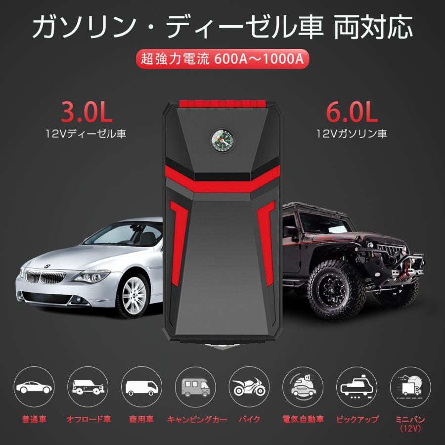 ジャンプスターター 12V車用エンジンスターター ブースターケーブル 12000mAh 最大電流1000A 車のバッテリー上がり対策 LED緊急ライト搭載 PSE 6ヶ月保証 :y03051101:KMサービス - 通販 - Yahoo!ショッピング ジャンプスターター 12V車用エンジンスターター ブースターケーブル 12000mAh 最大電流1000A 車のバッテリー上がり対策 LED緊急ライト搭載 PSE 6ヶ月保証 :y03051101:KMサービス - 通販 - Yahoo!ショッピング