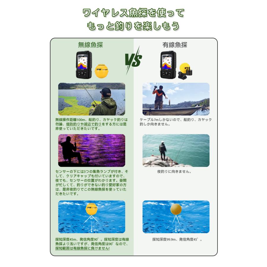 LUCKYLAKER 魚群探知機 防水 ワイヤレス 魚探 投げ釣り ワカサギ LUCKYLAKER 魚群探知機 防水 ワイヤレス 魚探 投げ釣り ワカサギ