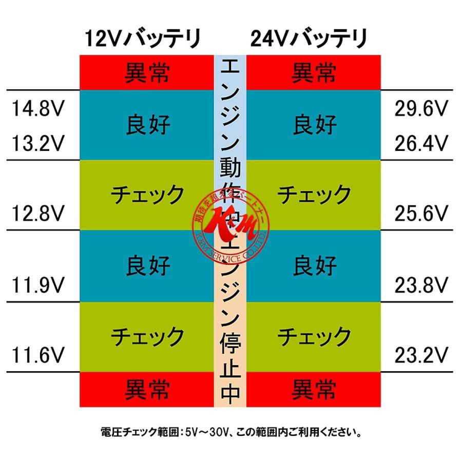 FMトランスミッター QC3.0 Bluetooth 高音質 無線 ワイヤレス SDカード USBメモリー対応 スマホの音楽がカーステで聴ける！ 1ヶ月保証 |  | 08