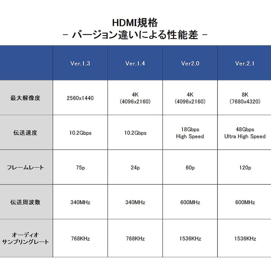 HDMIケーブル1.5m 2本セット ハイスピード 3D 対応 Ver2.0 4K/60p UltraHD HDR FHD HEC ARC タイプAオス-タイプAオス 黒 1ヶ月保証 |  | 02