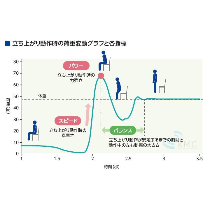 タニタ（TANITA）運動機能分析装置 ザリッツ BM-220 : 神戸メディケア
