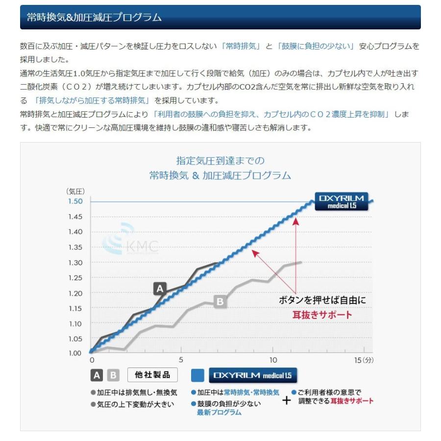 ハイスペック 酸素カプセル OXYRIUM MEDICAL オキシリウムメディカル 1.5気圧(＜1.6気圧)日本製 ALLアルミニウム一体型 ハードモデル 酸素発生器接続の画像