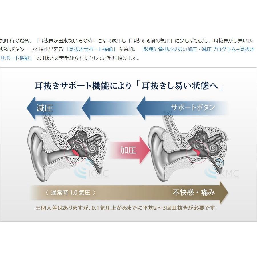 ハイスペック 酸素カプセル OXYRIUM MEDICAL オキシリウムメディカル 1.5気圧(＜1.6気圧)日本製 ALLアルミニウム一体型 ハードモデル 酸素発生器接続の画像