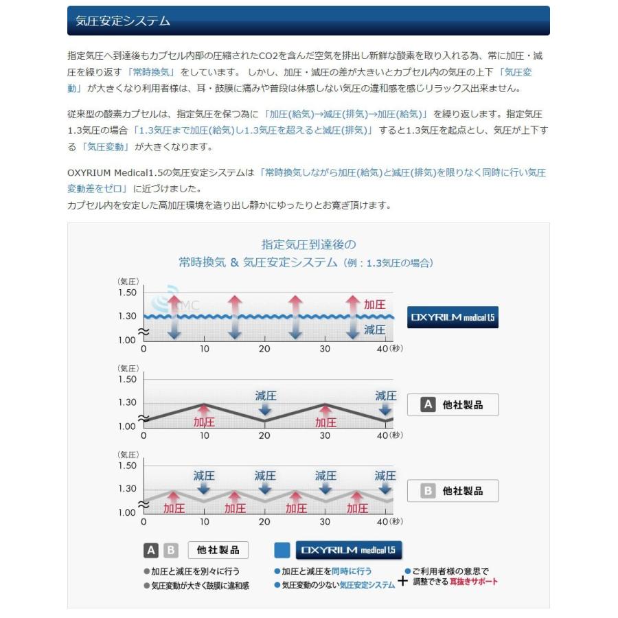 ハイスペック 酸素カプセル OXYRIUM MEDICAL オキシリウム ハイスペック 酸素カプセル OXYRIUM MEDICAL オキシリウム